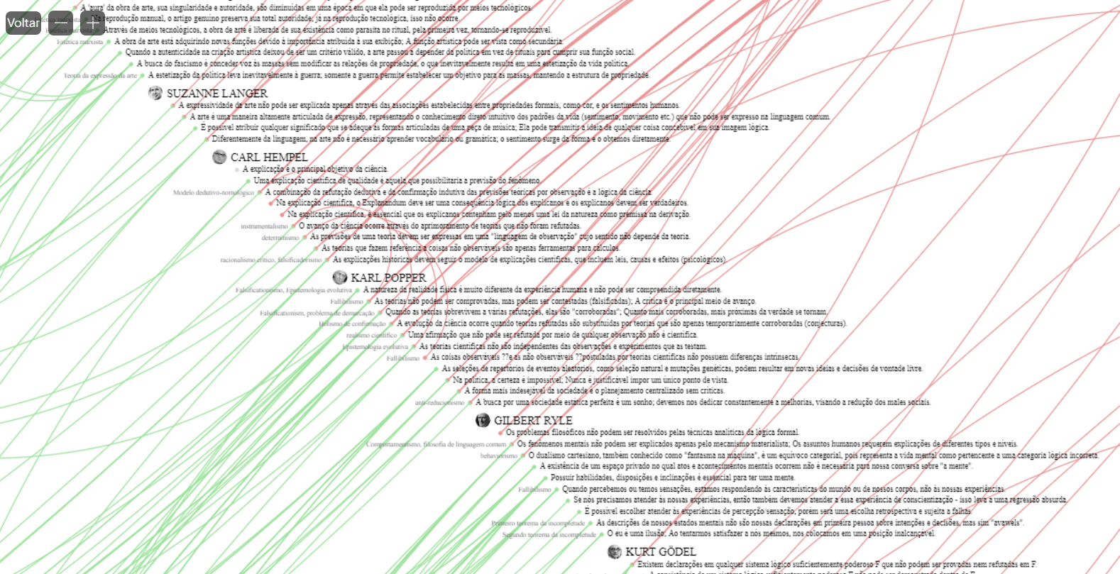 Grid de filósofos